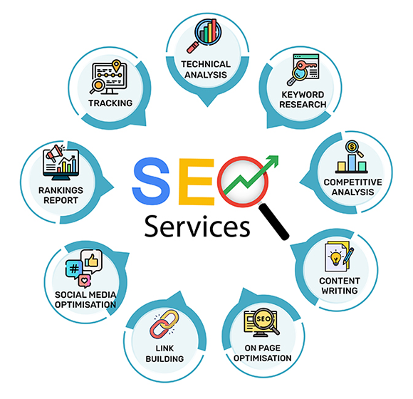 Digital Marketing & SEO